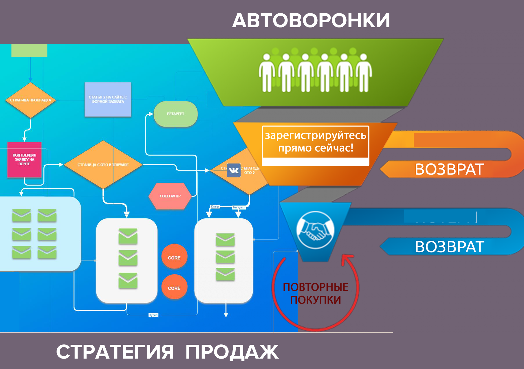 Алгоритм работы воронки продаж