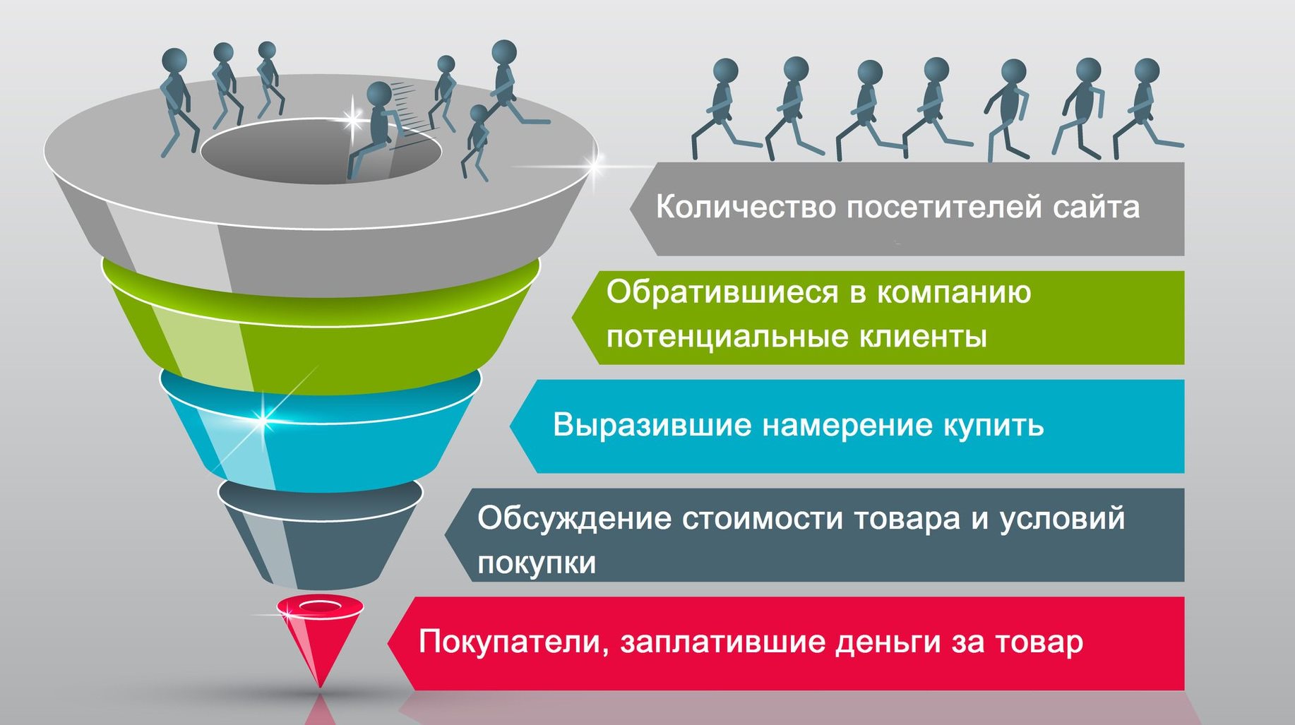 Автоворонка пошаговый сценарий