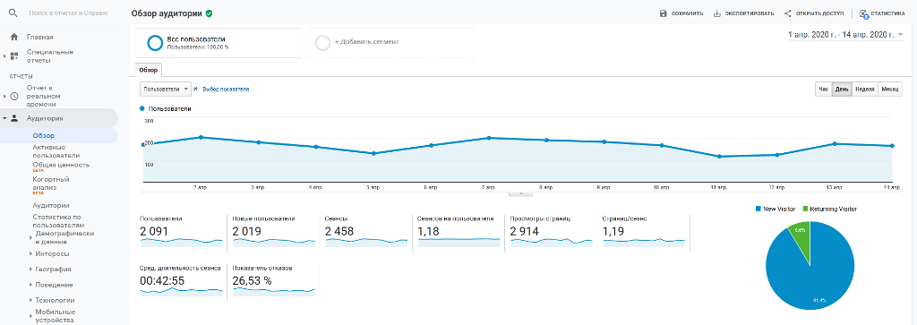 что такое google analytics