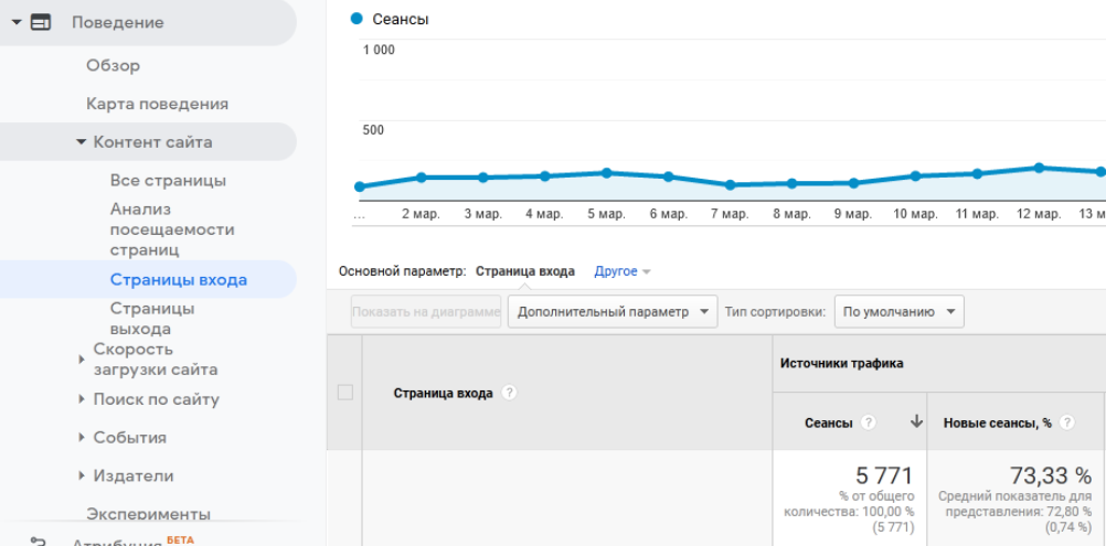 демография ваших посетителей