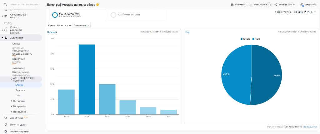 исторические данные