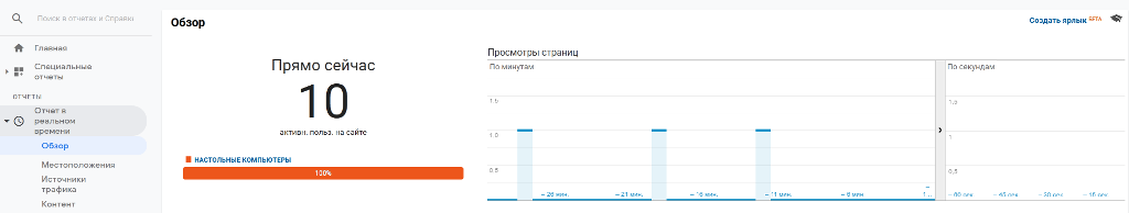 проверьте свой код отслеживания google analytics