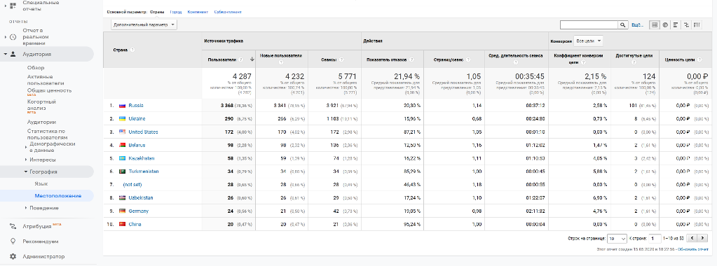 источники трафика на сайт