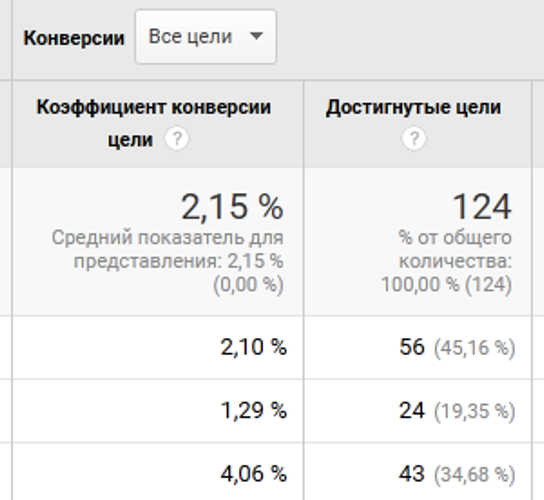 органический анализ трафика