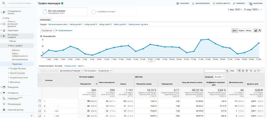платный анализ трафика