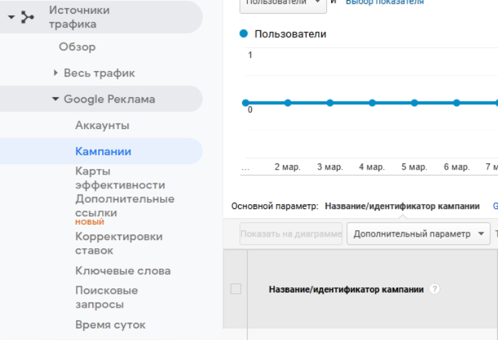 самые популярные страницы