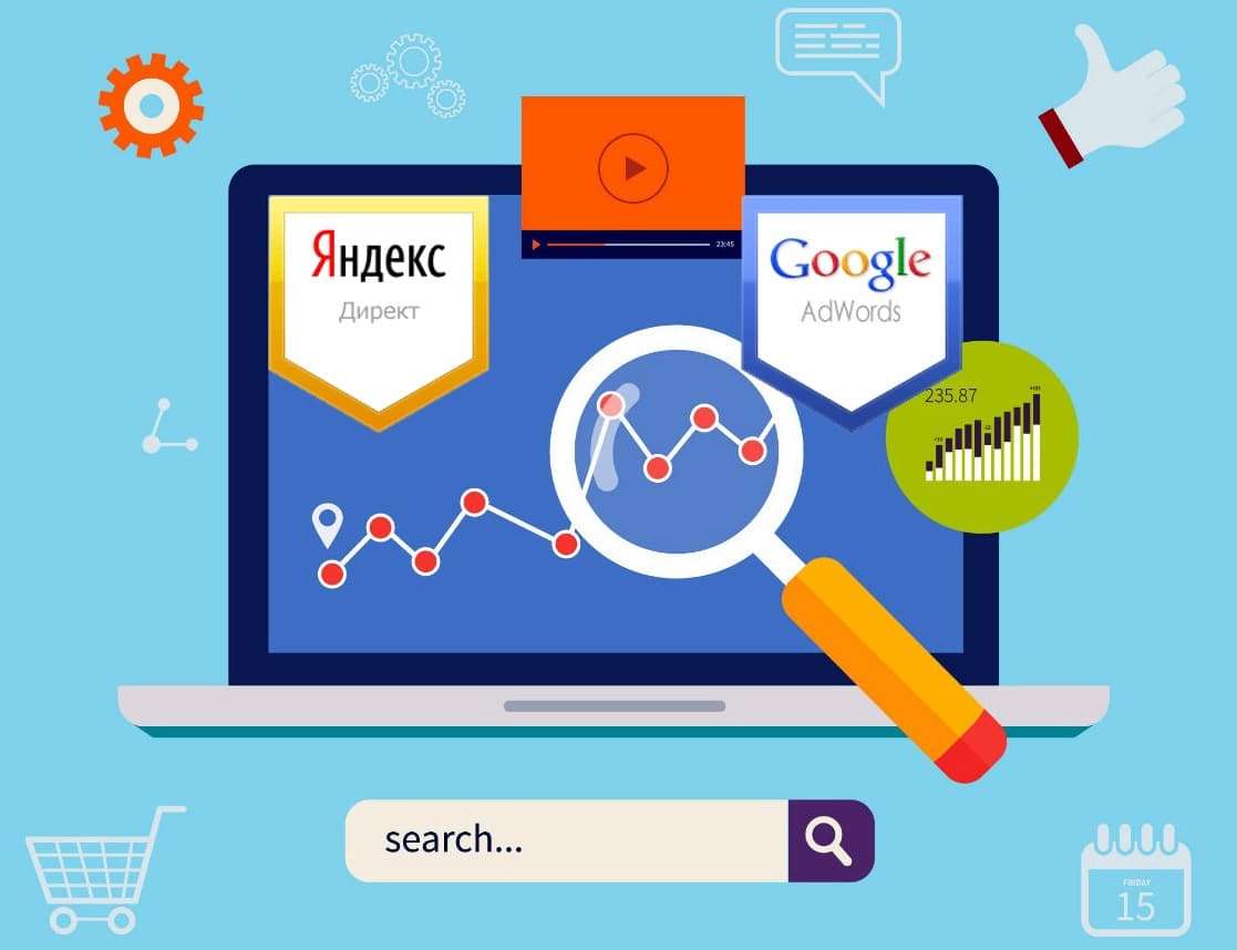 контекстная реклама