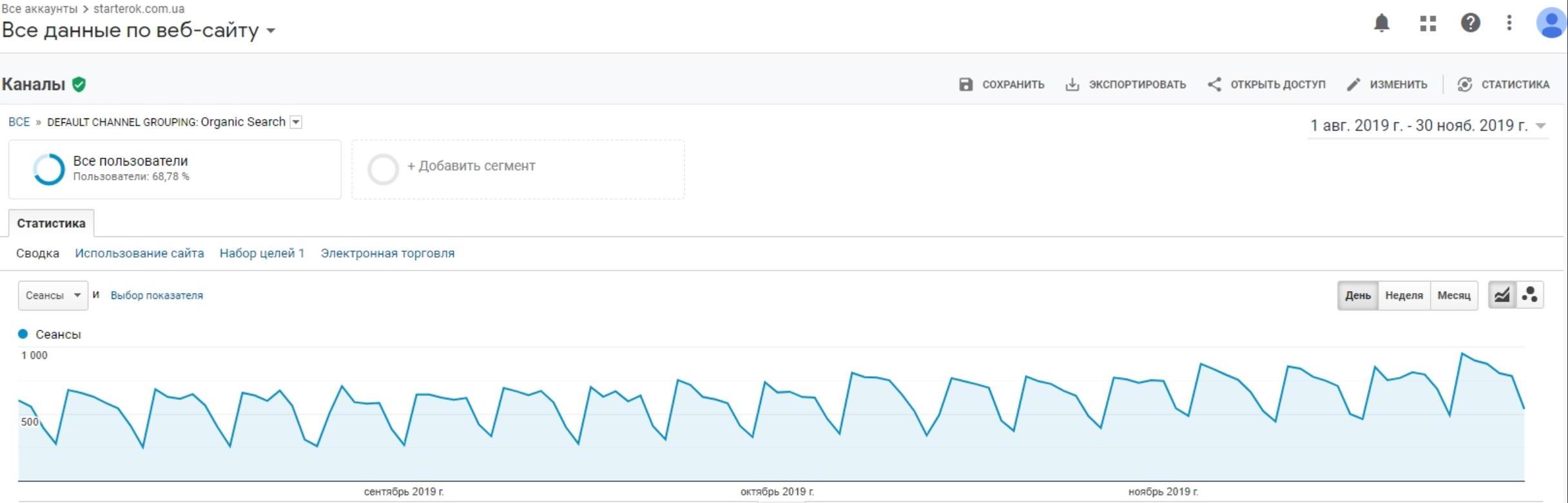 данные по веб-сайту starterok.com.ua