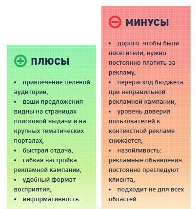 Продвинуть интерне-магазин